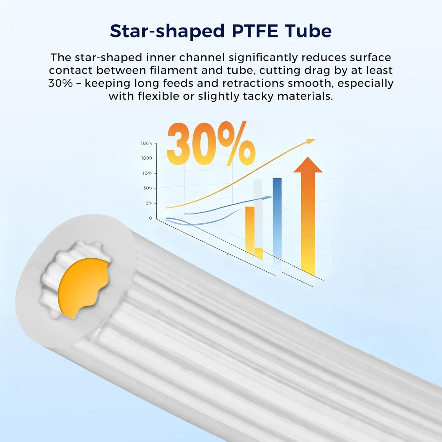 Star-Shape PTFE Tube Filament  - Bowden Tube recension och pris